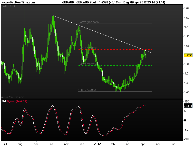 gbp-aud1 spot